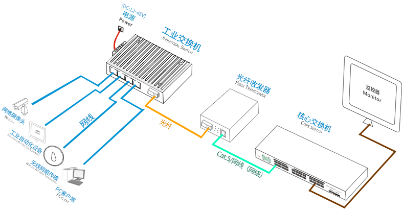 1679106377391583.png 安装示意.png