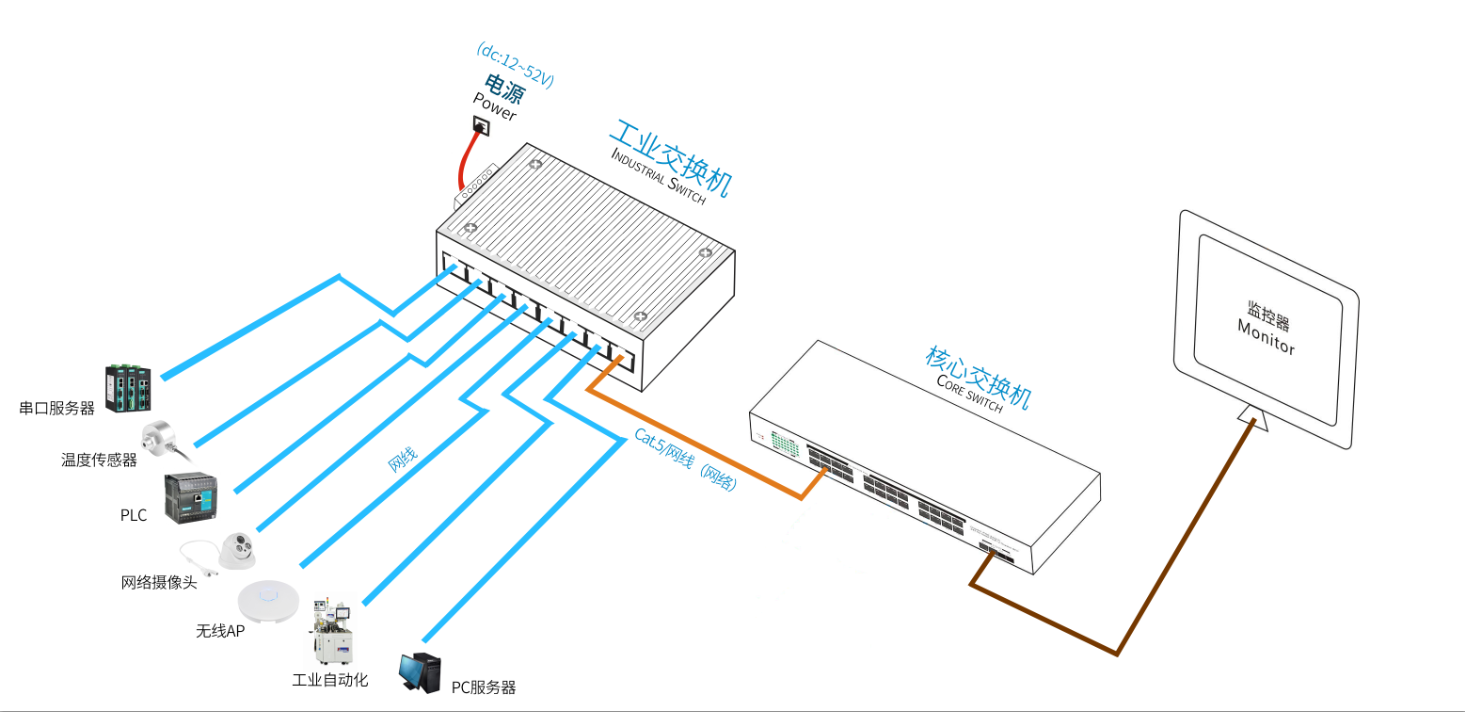 1679106776879975.png 非POE链接.png