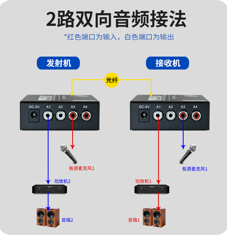 1679620828679440.jpg 音频光端机-1_09.jpg