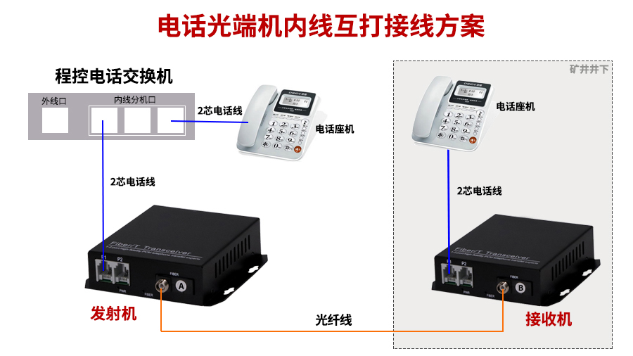 1679992825254597.jpg 电话光端机内线互打(1).jpg