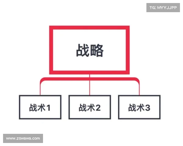 核心战术驱动下的团队协作与战略执行模式探讨