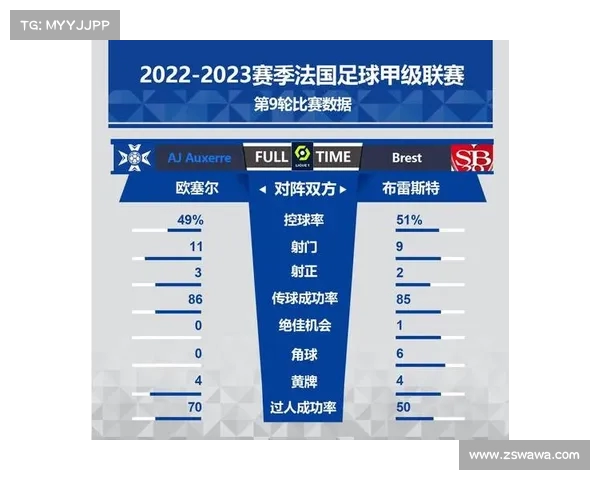 法甲联赛球队传球成功率分析与战术影响研究 法甲联赛球队传球成功率分析与战术影响研究